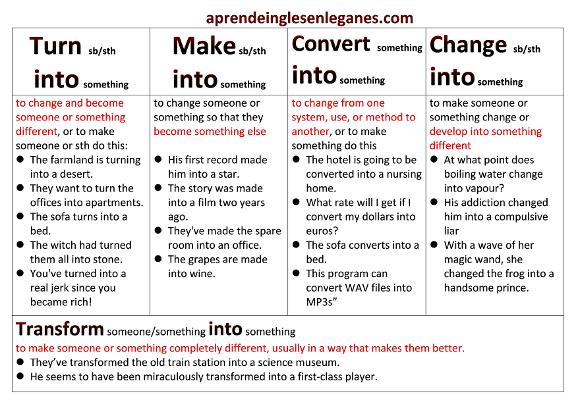 turn-make-convert-change-transform